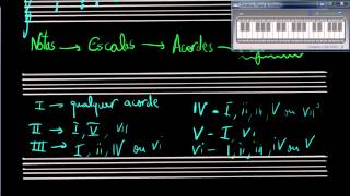 13. Progressão de Acordes Musicais