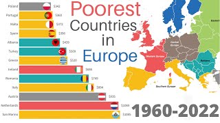 Poorest Countries in Europe by GDP per Capita | Every Year 1960-2022