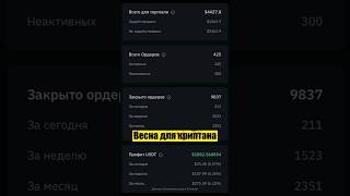 Весна пришла🚀 #криптовалюта #торговаясистема #crypto #insiderclub