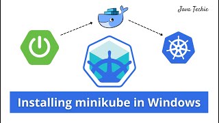 Kubernetes Tutorial | Setup Kubernetes in Windows & Run Spring boot application on k8s cluster