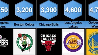 Comparison: NBA franchise value by team in 2021 (in million U.S. dollars)