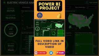 Power BI Dashboard Project | Power BI Tutorial for Beginners 2024 | Power BI Course #powerbi