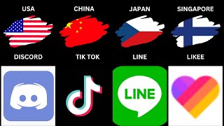 World Famous social media from different countries / list social media