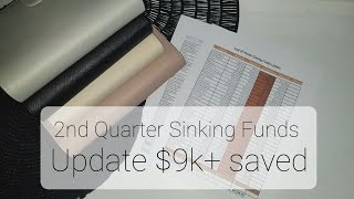 Quarter 2 Sinking Funds Update