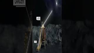 Rover verify the moon surface not lander | ScitechVenture #youtubeshorts #chandrayaan3 #viral