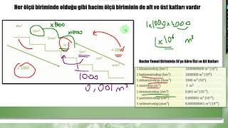 Hacim/ Hacim Ölçümü-1 (9.SINIF TEMEL KİMYA)