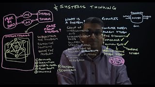 Systems Thinking Introduction - Systems Thinking Mini Series (1/9) - Mental Models