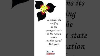 Utah retained its ranking as the youngest state in the nation with a median age of 31.3 years.