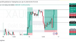 xauusd analysis today | xauusd daily analysis | gold forecast today | 17 April