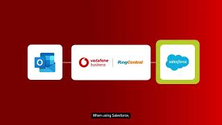 Vodafone Business UC with RingCentral – integrations