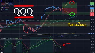 🔴 WATCH THIS BEFORE TRADING TOMORROW // SPY SPX QQQ IWM DIA / Analysis & Targets for Day Traders