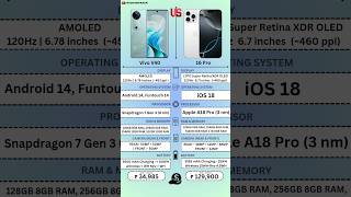 Vivo V40 Vs Apple iPhone 16 Pro |#techasifkhan #youtubeshorts #trendingshorts #viralshorts #shorts