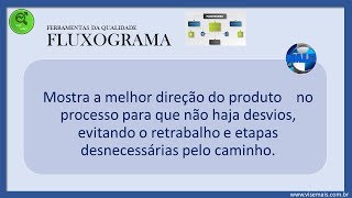 Ferramentas da Qualidade - FLUXOGRAMA