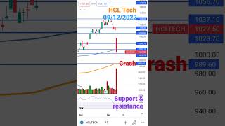 #hcl #hcltech #hcltechsharenewstoday #hcltechshareprice #hcltechnologies #hcltechsharetarget