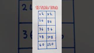 Easy Trick to Learn Table of 12/Multiplication Table of 12/Maths Tables/Pahada #shorts #shortsfeed