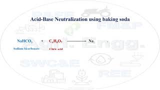 Acid-Base Neutralization using baking soda #biochemistry #biochemical #biochem #acidbase