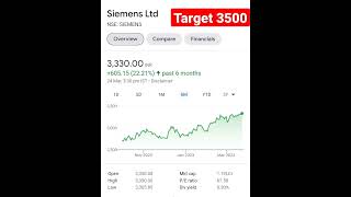 stocks to buy now for short term | stocks to buy now live #youtubeshort #shorts #viralshorts