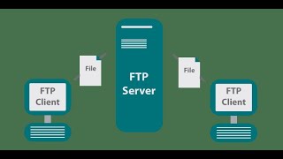 Brute force ftp server credentials with nmap.