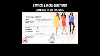 Cervical cancer: treatment and risk of metastasis #cervicalcancer #cervicalcancerawareness #oncology