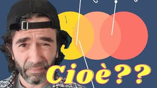 Cosa significa CIOÈ?