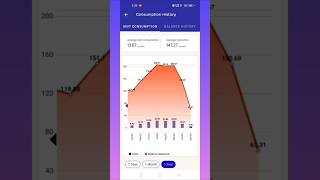 My Bijulee App ৰ পৰা আপোনাৰ Smart Meter ত কিমান Balance কাটিছে কেনেকৈ Check কৰিব Shorts