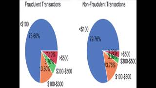 #ALGORITHMS,#DETECT CREDIT CARD,#ARCHEOLOGY