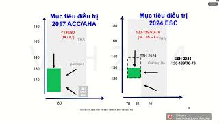 CẬP NHẬT CHẨN ĐOÁN VÀ ĐIỀU TRỊ TĂNG HUYẾT ÁP THEO HỘI TIM MẠCH CHÂU ÂU 2024?