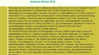 North American Thin Layer Chromatography TLC Systems Market 2018