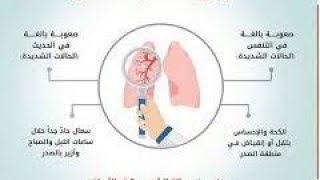 ازاى تعرف عندك حساسيه صدر ولا لا ؟؟؟؟criteria of bronchial asthma