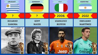 List of all Golden Gloves winners at the FIFA world cup since the beginning