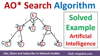 AO star Search | AO* Search Algorithm Solved Example in Artificial Intelligence by Mahesh Huddar