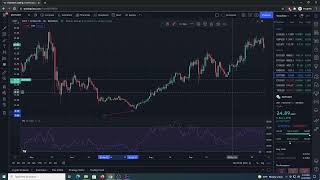 How to read the Trading Charts | Buying and Investing in Crypto for Beginners in 2021