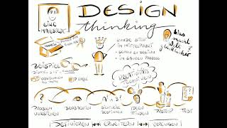 Design Thinking mal anders erklärt!