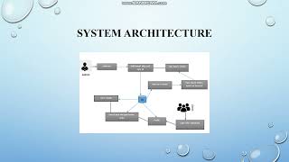 Location based Service Information Smart Connected Cities