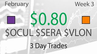 One HOD Breakout and Two VWAP Setups with $OCUL $SERA $VLON - Live Daytrading Commentary