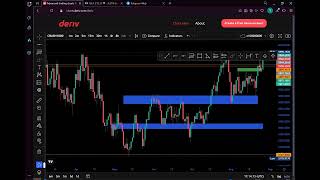 "⏰ Horarios Clave para Trading en Deriv,   Acciones | 📊 Guía Intermedia-Avanzada en TradingView"