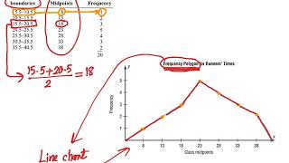 6  Frequency & Relative Frequency Graphs Part 1