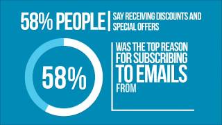 Email Marketing Infographic