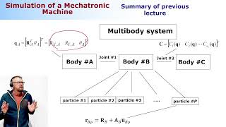 Lecture #4: 2022, Simulation of a Mechatronic Machine Live Stream