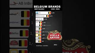 Brands of Belgium