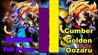 Super Dragon Ball Heroes Beerus VS Cumber Power Levels