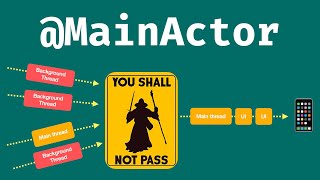 How does MainActor send your data to the main thread? 🧙🏼‍♂️