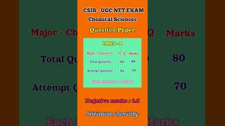 QUESTION PAPER PATTERN |CSIR - UGC NET EXAM | CHEMICAL SCIENCES  | Srinivasan Chemistry |