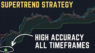 My BEST Yet Smoothed Heikin Ashi Strategy!! - Tradingview