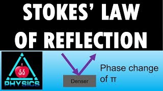 Stokes' law of reflection, optics, physics, reflection of light