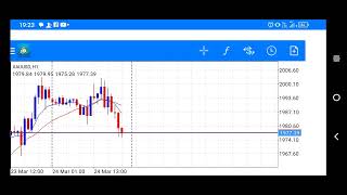 Gold heading down 👇 to support zone.