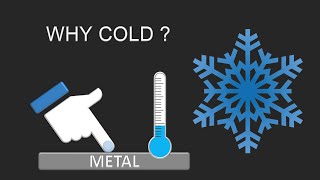 THERMAL CONDUCTIVITY & HEAT TRANSFER