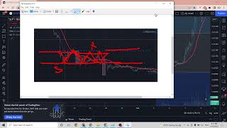 Lesson 14 Bearish Rectangle analyst in Trading View for Cryptocurrency part 01