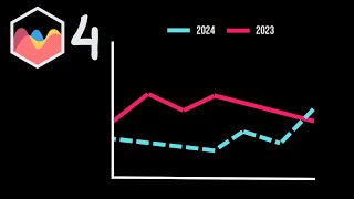 How To Place Data of Two Different Dates On Same Starting Point in Chart JS 4