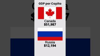 🇨🇦 Canada vs 🇷🇺 Russia: Analyzing the Similarities and Differences of Two Vast Countries